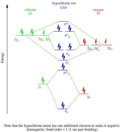 Cl2 Molecular Orbital Diagram